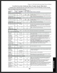 cucurbit pages in the Ag Chem manual